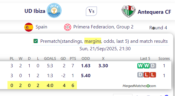UD Ibiza Vs Antequera CF screenshot
