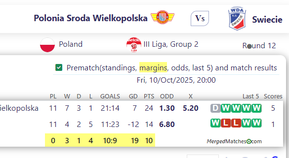 Polonia Sroda Wielkopolska Vs Swiecie screenshot