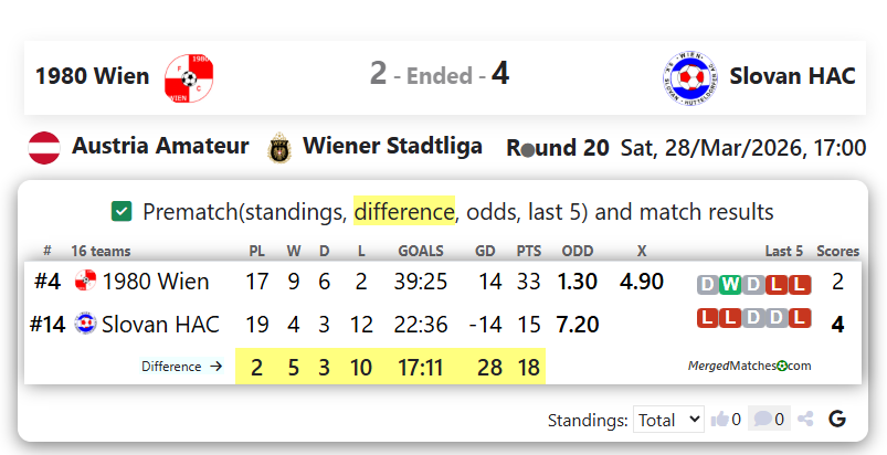 1980 Wien Vs Slovan HAC screenshot