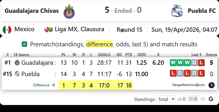 Guadalajara Chivas Vs Puebla FC screenshot