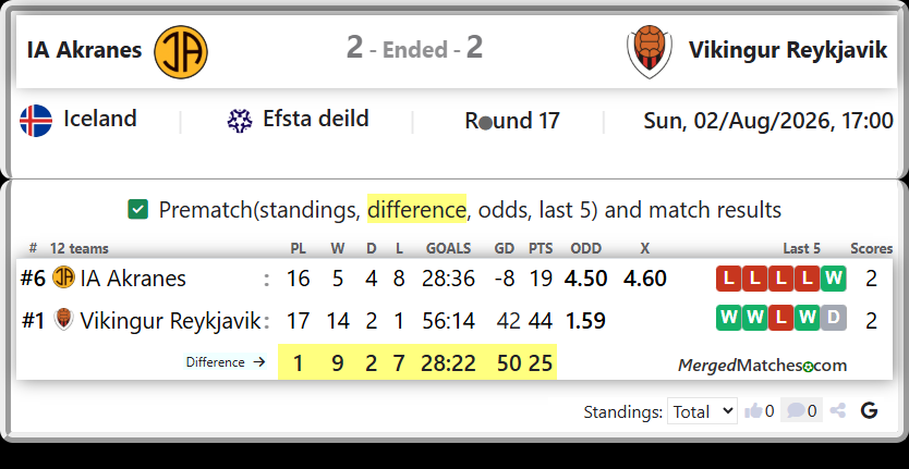 IA Akranes Vs Vikingur Reykjavik screenshot