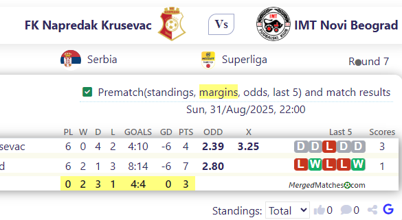 FK Napredak Krusevac Vs IMT Novi Beograd screenshot