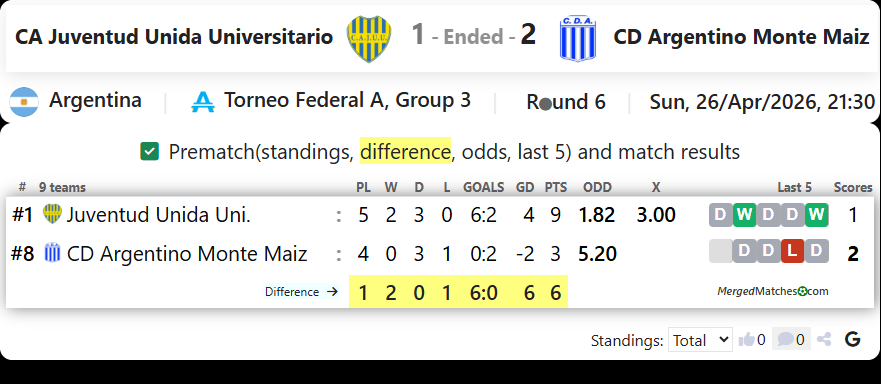 CA Juventud Unida Universitario San Luis Vs CD Argentino Monte Maiz screenshot