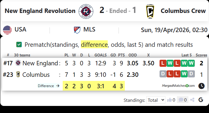 New England Revolution Vs Columbus Crew screenshot