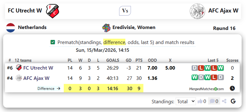 FC Utrecht W Vs AFC Ajax W screenshot