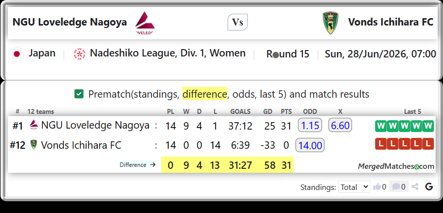 NGU Loveledge Nagoya Vs Vonds Ichihara FC screenshot