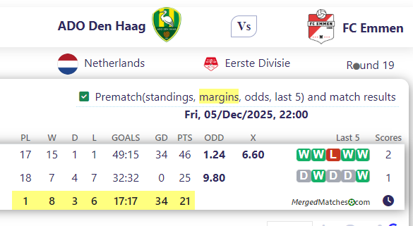 ADO Den Haag Vs FC Emmen screenshot