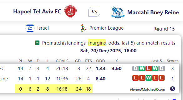 Hapoel Tel Aviv FC Vs Maccabi Bney Reine screenshot
