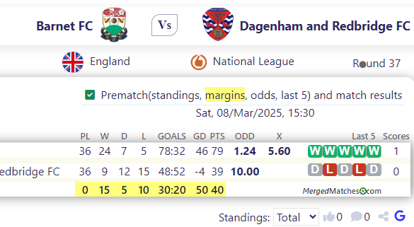 Barnet FC Vs Dagenham and Redbridge FC screenshot