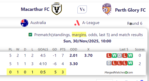 Macarthur FC Vs Perth Glory FC screenshot