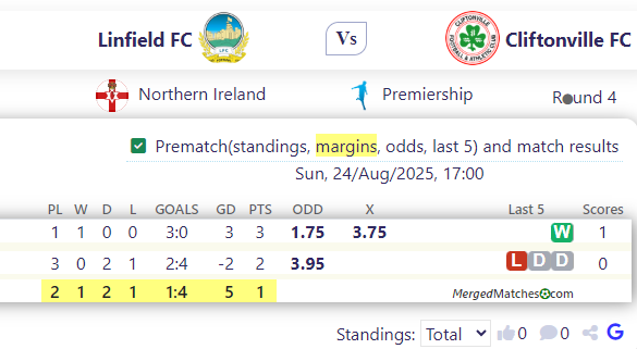 Linfield FC Vs Cliftonville FC screenshot