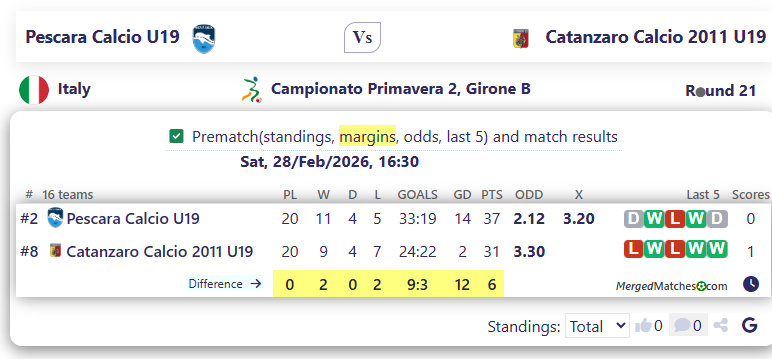 Pescara Calcio U19 Vs Catanzaro Calcio 2011 U19 screenshot
