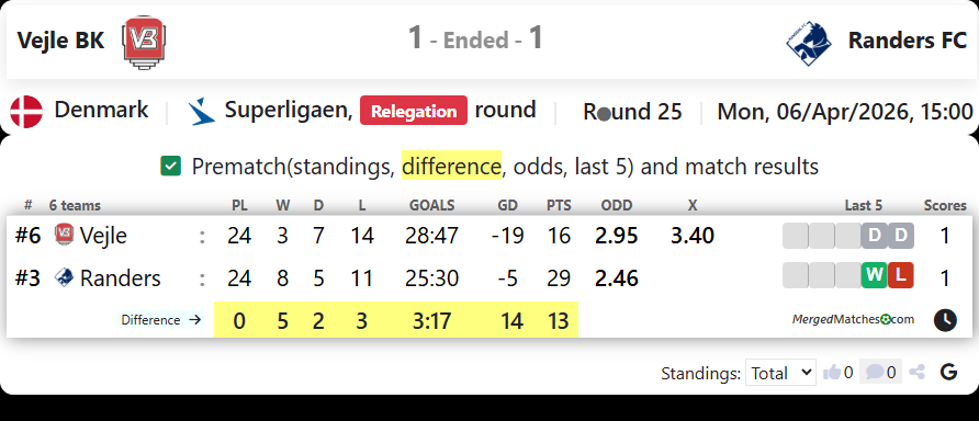 Vejle BK Vs Randers FC screenshot