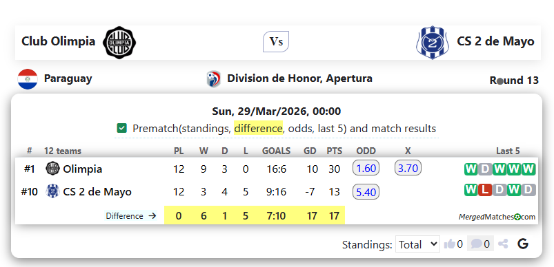 Club Olimpia Vs CS 2 de Mayo screenshot