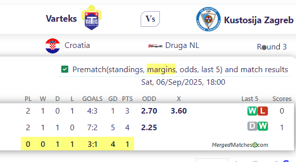 Varteks Vs Kustosija Zagreb screenshot