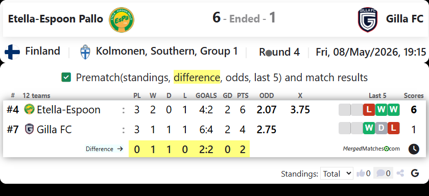 Etella-Espoon Pallo Vs Gilla FC screenshot