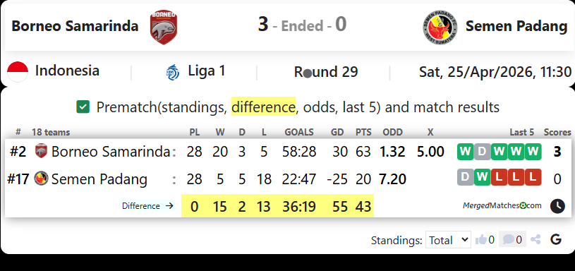 Borneo Samarinda Vs Semen Padang screenshot