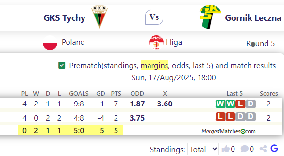 GKS Tychy Vs Gornik Leczna screenshot