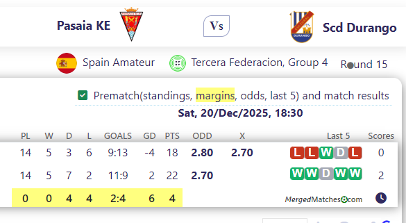 Pasaia KE Vs Scd Durango screenshot