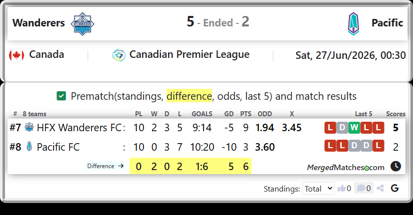 HFX Wanderers FC Vs Pacific FC screenshot