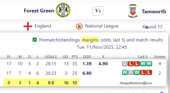 Forest Green Rovers Vs Tamworth FCPre screenshot