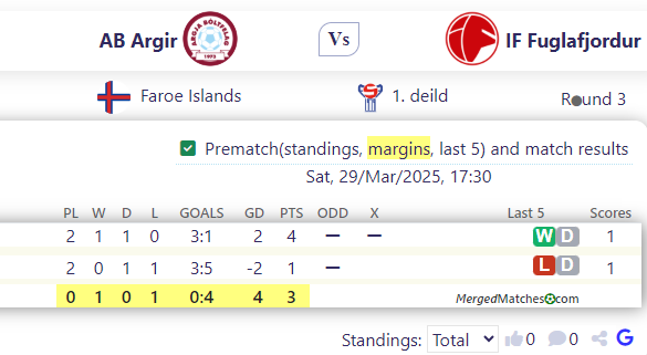 AB Argir Vs IF Fuglafjordur screenshot