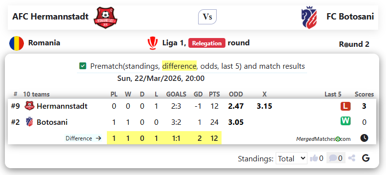 AFC Hermannstadt Vs FC Botosani screenshot