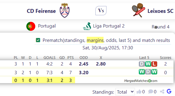 CD Feirense Vs Leixoes SC screenshot