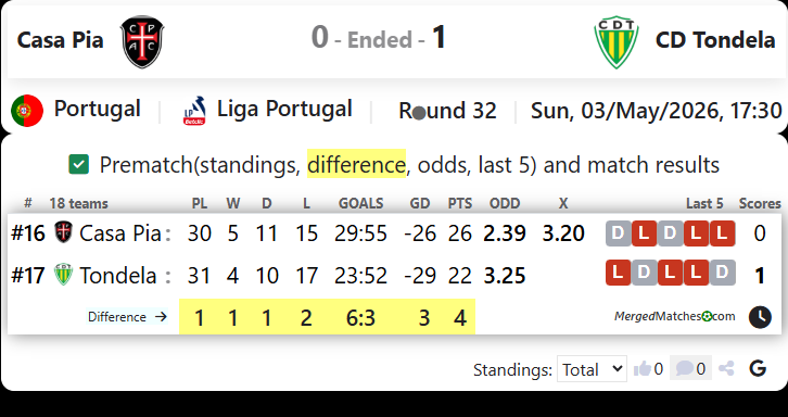 Casa Pia Vs CD Tondela screenshot