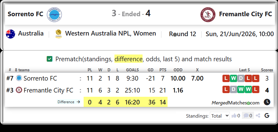 Sorrento FC Vs Fremantle City FC screenshot
