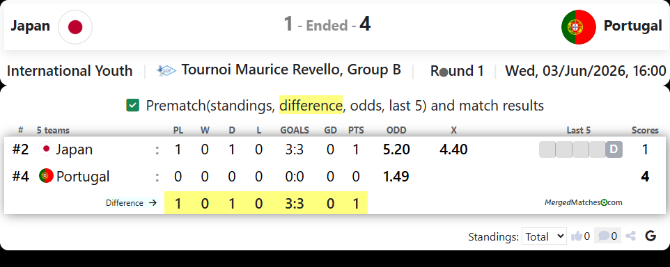 Japan Vs Portugal screenshot