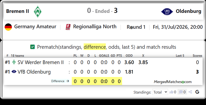 SV Werder Bremen II Vs VfB Oldenburg screenshot