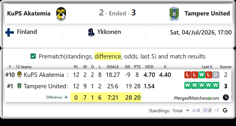 KuPS Akatemia Vs Tampere United screenshot