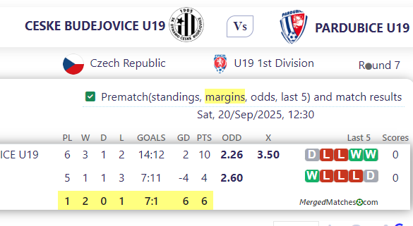 CESKE BUDEJOVICE U19 Vs PARDUBICE U19 screenshot