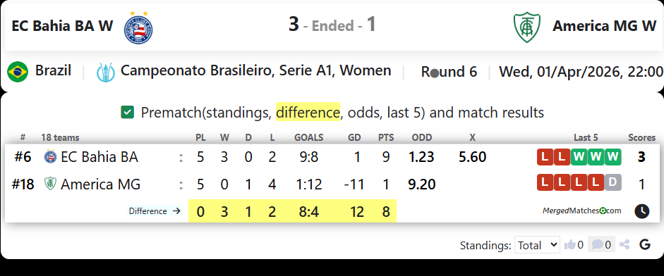 EC Bahia BA W Vs America MG W screenshot