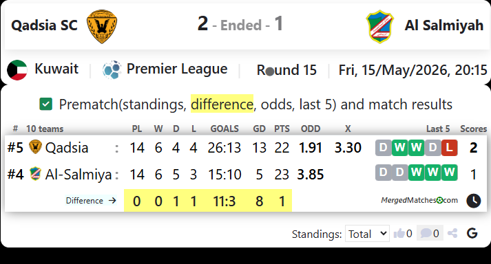 Qadsia SC Vs Al Salmiyah screenshot