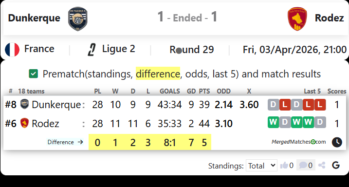 Dunkerque Vs Rodez screenshot