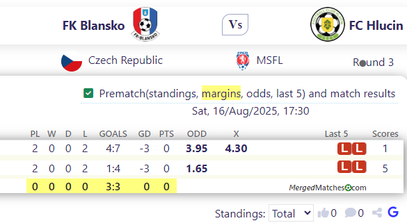 FK Blansko Vs FC Hlucin screenshot