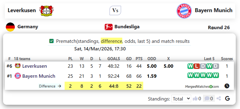 Leverkusen Vs Bayern Munich screenshot