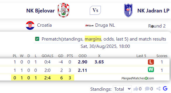 NK Bjelovar Vs NK Jadran LP screenshot