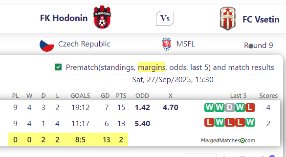 FK Hodonin Vs FC Vsetin screenshot