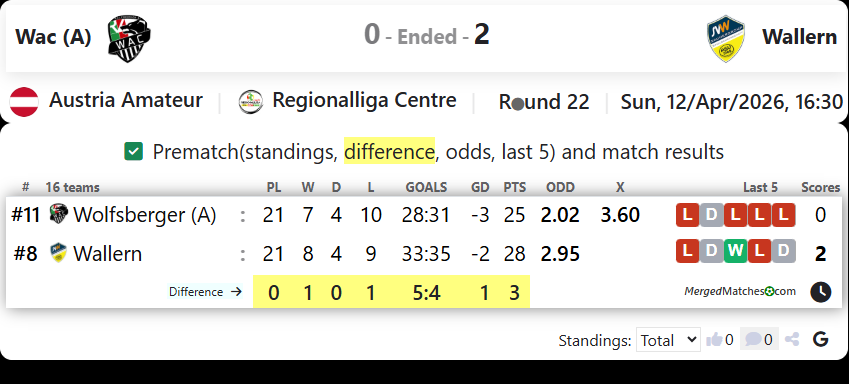 Wac (A) Vs Wallern screenshot