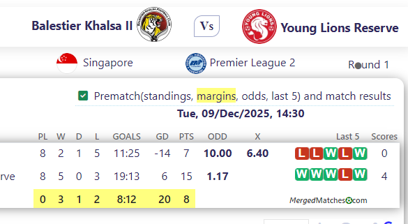 Balestier Khalsa II Vs Young Lions Reserve screenshot