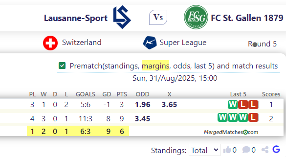 Lausanne-Sport Vs FC St. Gallen 1879 screenshot