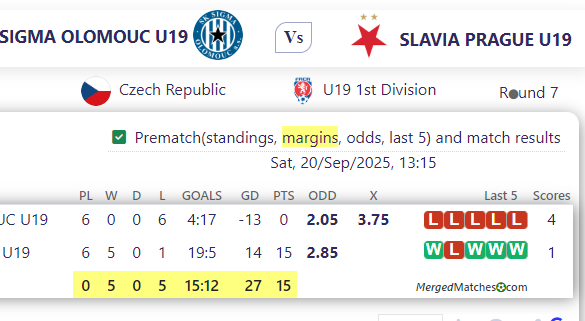 SIGMA OLOMOUC U19 Vs SLAVIA PRAGUE U19 screenshot