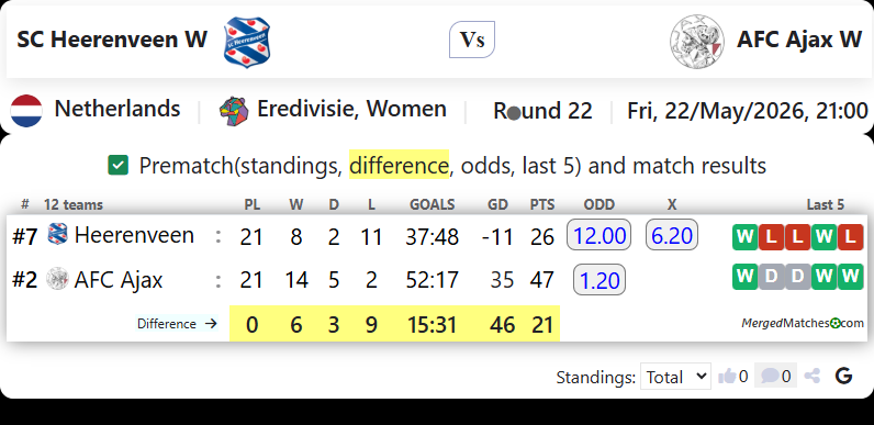 SC Heerenveen W Vs AFC Ajax W screenshot