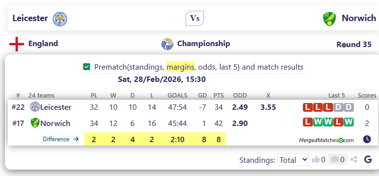 Leicester Vs Norwich screenshot