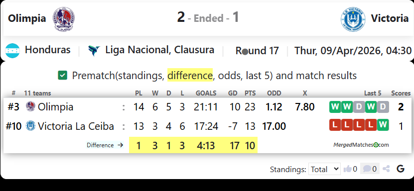 Olimpia Vs Victoria screenshot