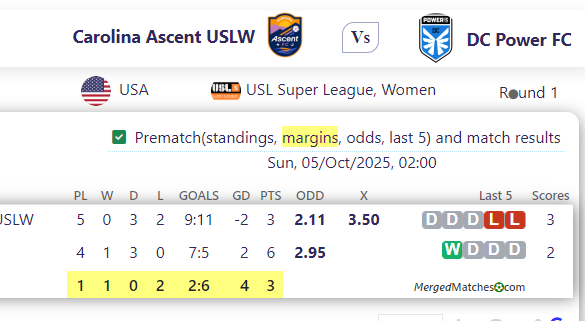 Carolina Ascent USLW Vs DC Power FC screenshot