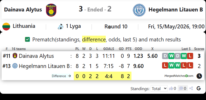 Dfk Dainava Alytus Vs Hegelmann Litauen B screenshot